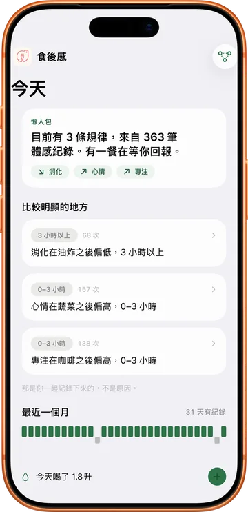食後感今天畫面：從 363 筆體感紀錄裡浮出來的三條規律，分別關於消化、感受與專注