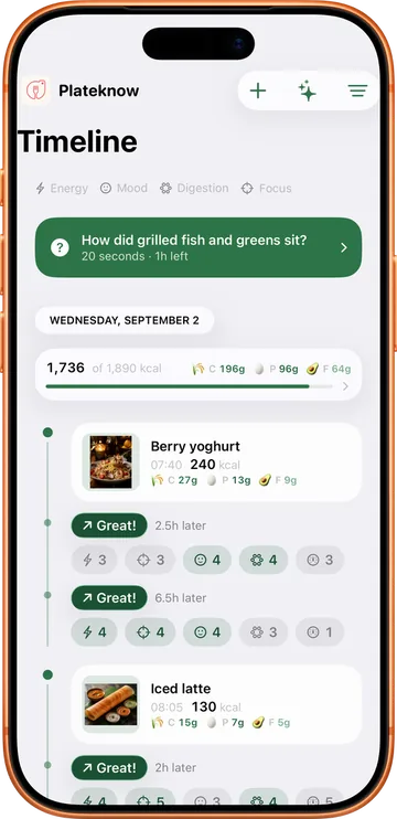 Plateknow timeline: a meal photograph followed by the readings recorded hours later on the same thread
